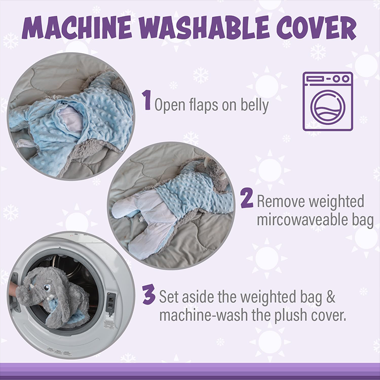 Instructions showing how to open the belly flap and remove the weighted bag for machine washing the plush cover